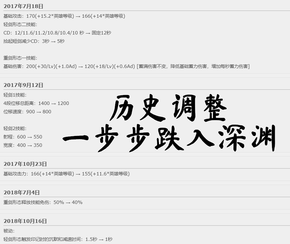 王者榮耀花木蘭最強打法，3600字全方位解讀木蘭，多動圖，速收藏
