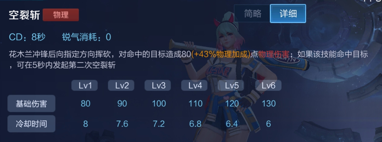 王者榮耀花木蘭最強打法，3600字全方位解讀木蘭，多動圖，速收藏