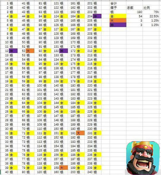 大神教你如何無氪上分《皇室戰爭》新手入門全攻略