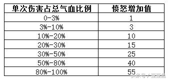 《夢幻西游手游》各門派的特技特效選擇（新手指導）