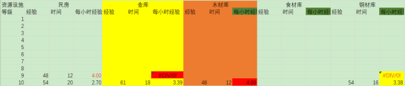 《海島奇兵》最快的升級攻略!幫你快速追趕進度