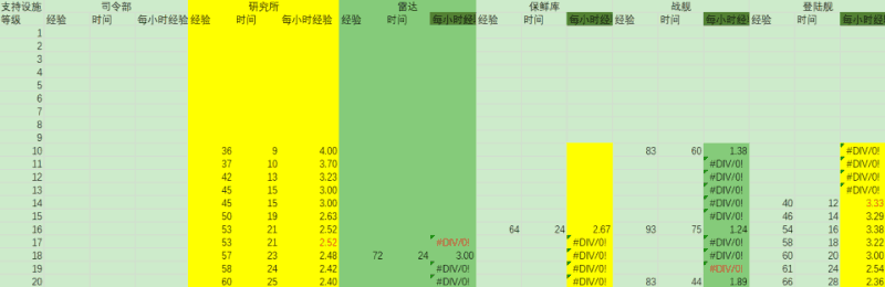 《海島奇兵》最快的升級攻略!幫你快速追趕進度