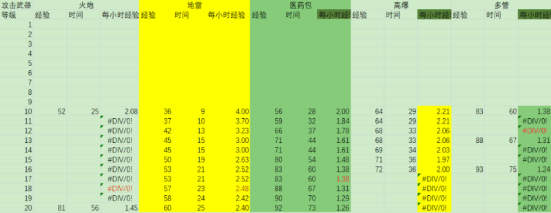 《海島奇兵》最快的升級攻略!幫你快速追趕進度