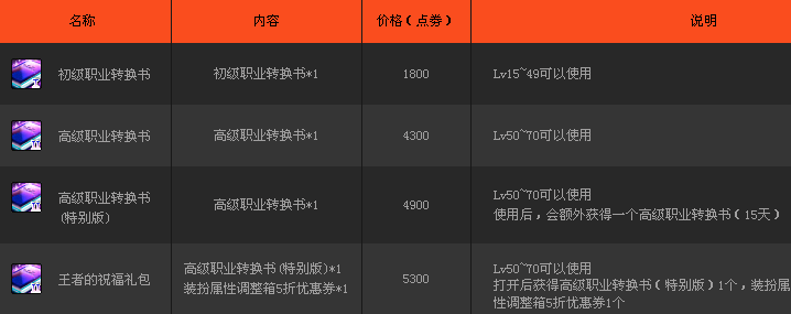 DNF自由轉職書還有機會出嗎？或許是一個飲鴆止渴的辦法