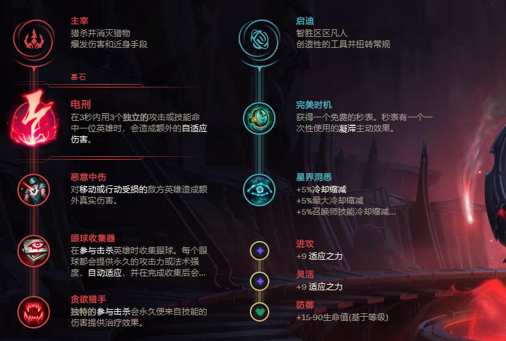 LOL五個技能都是輸出的男人，焚盡一切生物，中單火男攻略詳解