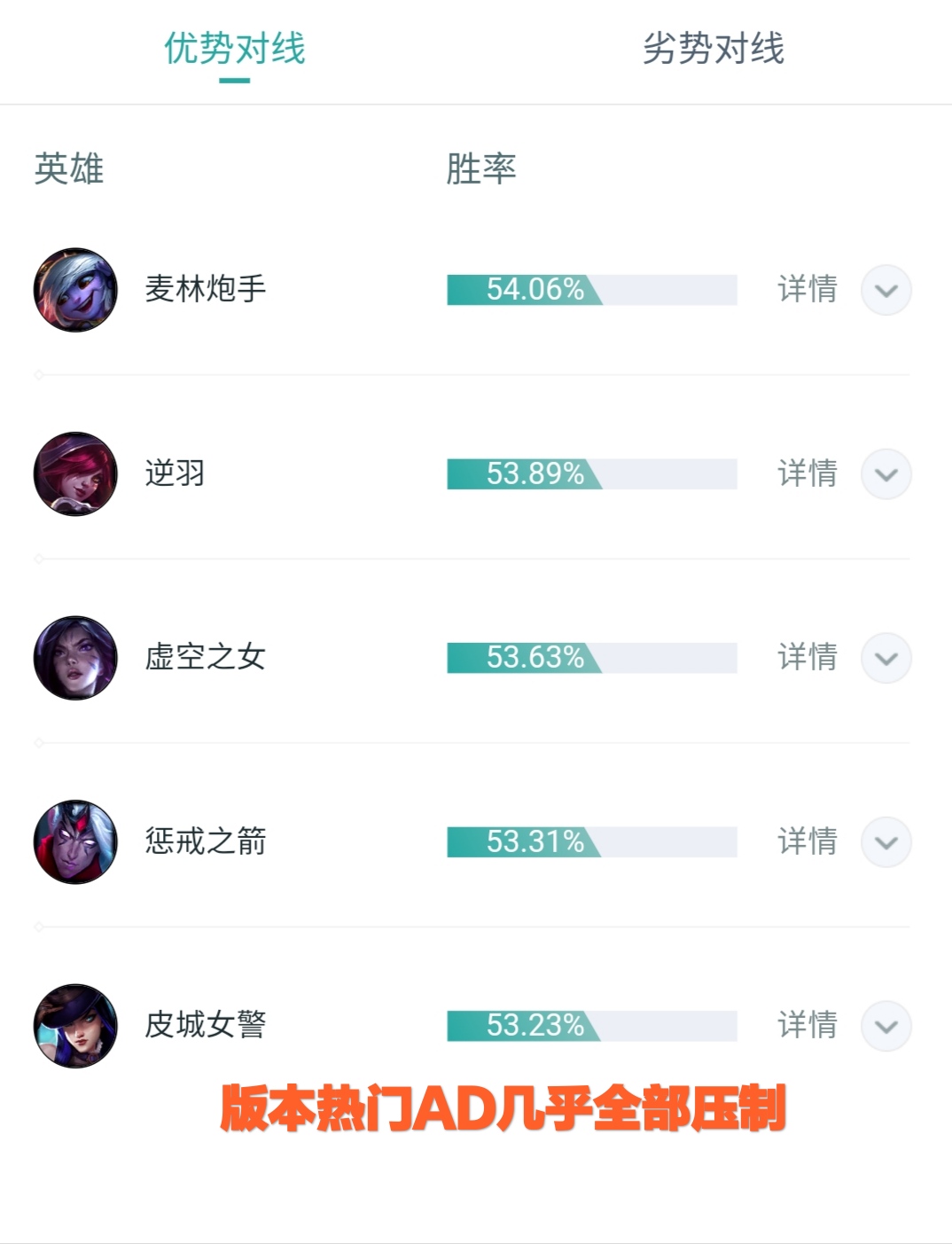 LOL：揚帆！起航！T1ADC霸主女槍玩法攻略