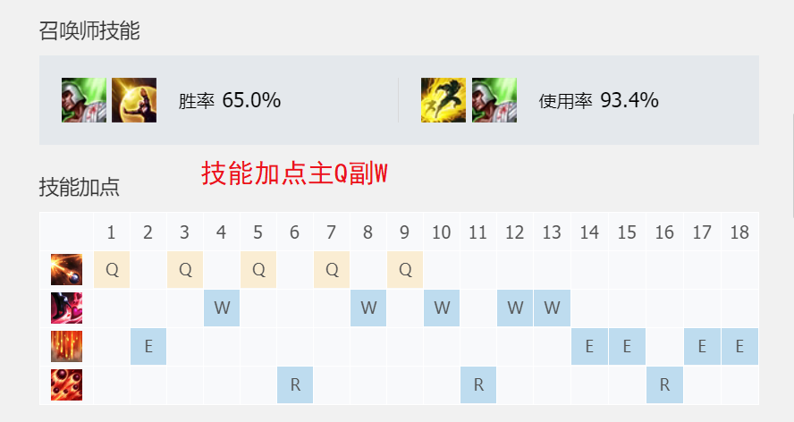 LOL：揚帆！起航！T1ADC霸主女槍玩法攻略