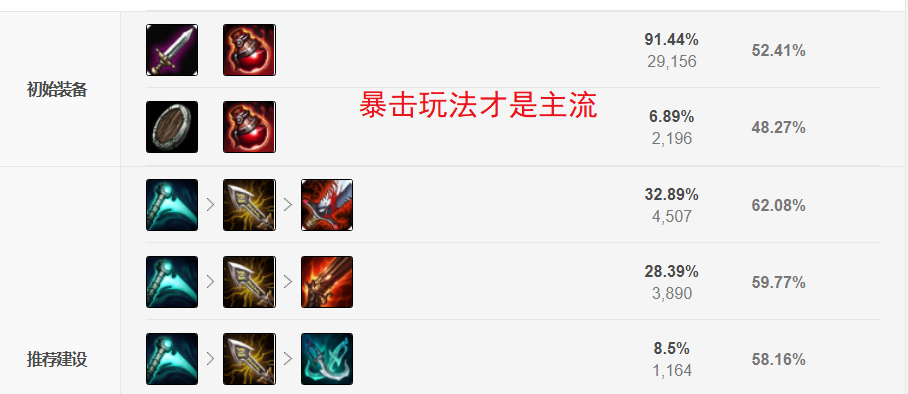 LOL：揚帆！起航！T1ADC霸主女槍玩法攻略