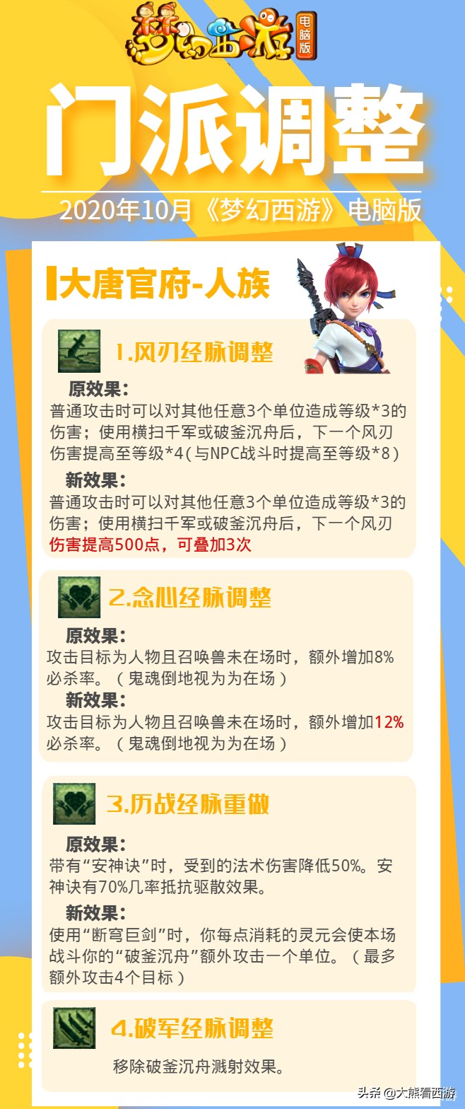 夢幻西游：18門派調整匯總，一圖帶你看完10月門派調整內容