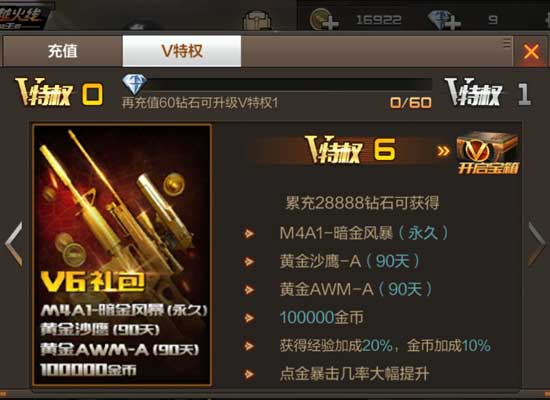 穿越火線1分鐘看透VIP特權 合理規劃投資