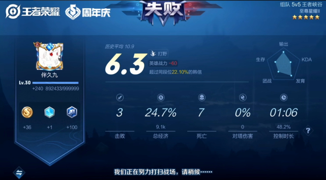 夢淚沖國服韓信，卻在星耀局被猴子吊打，彈幕：夢淚真的不行了？