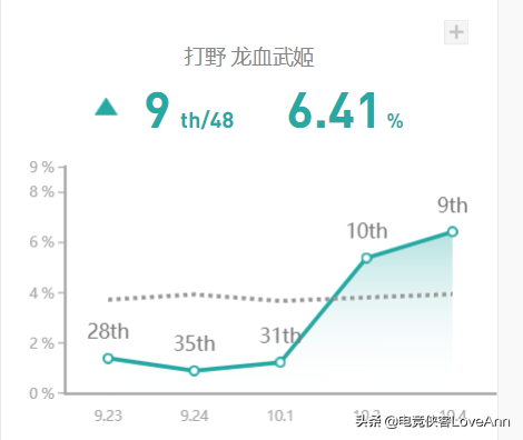 LOL新版本上分神器:“一口一個”的AP龍女正確打開方式
