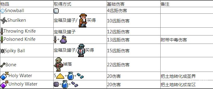 泰拉瑞亞1.2全武器有哪些 武器大全介紹