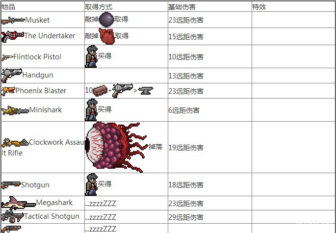 泰拉瑞亞1.2全武器有哪些 武器大全介紹