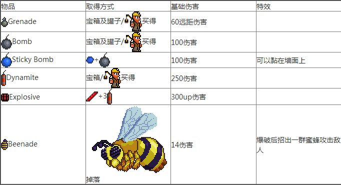 泰拉瑞亞1.2全武器有哪些 武器大全介紹