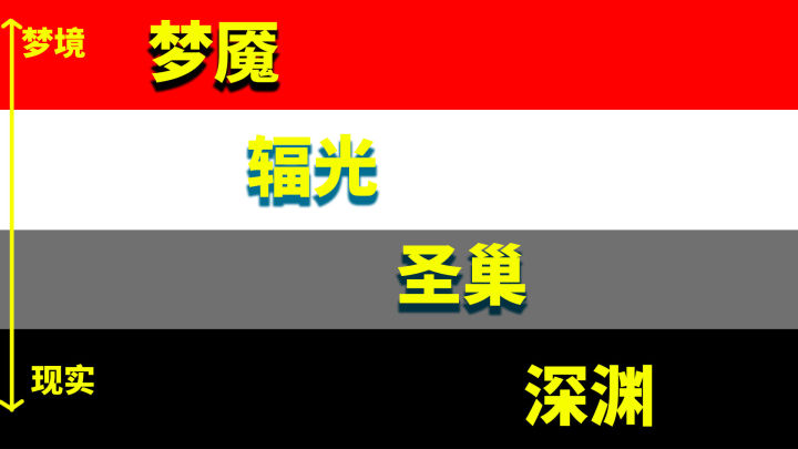 「空洞騎士」故事解析:格林劇團的腥紅火焰