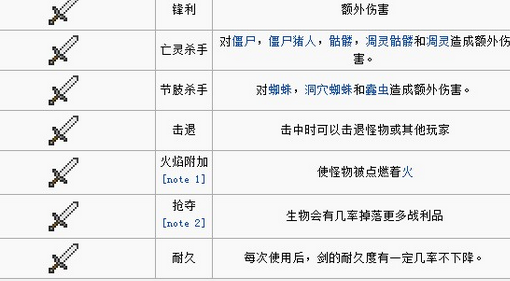 我的世界附魔屬性大全 附魔屬性介紹