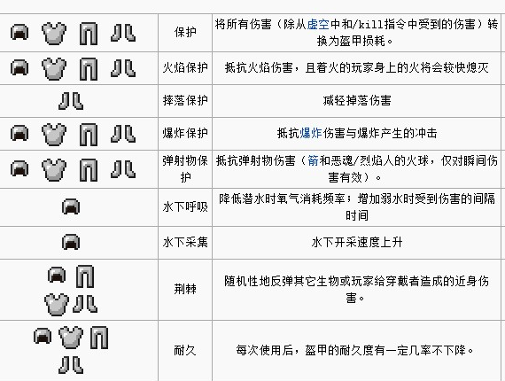 我的世界附魔屬性大全 附魔屬性介紹