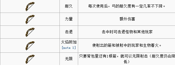 我的世界附魔屬性大全 附魔屬性介紹