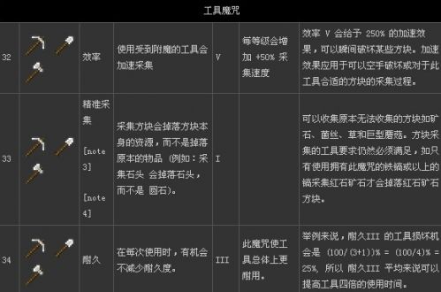 我的世界附魔屬性大全 附魔屬性介紹