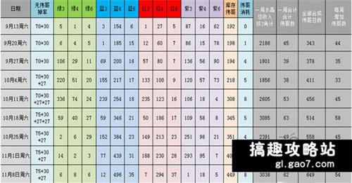 海島奇兵雕像擺放技巧詳解