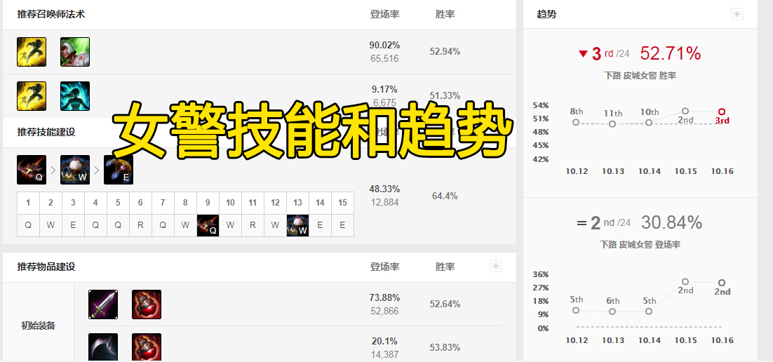 LOL：射手“末日”的版本中，女警“速推”體系成為版本T1級別