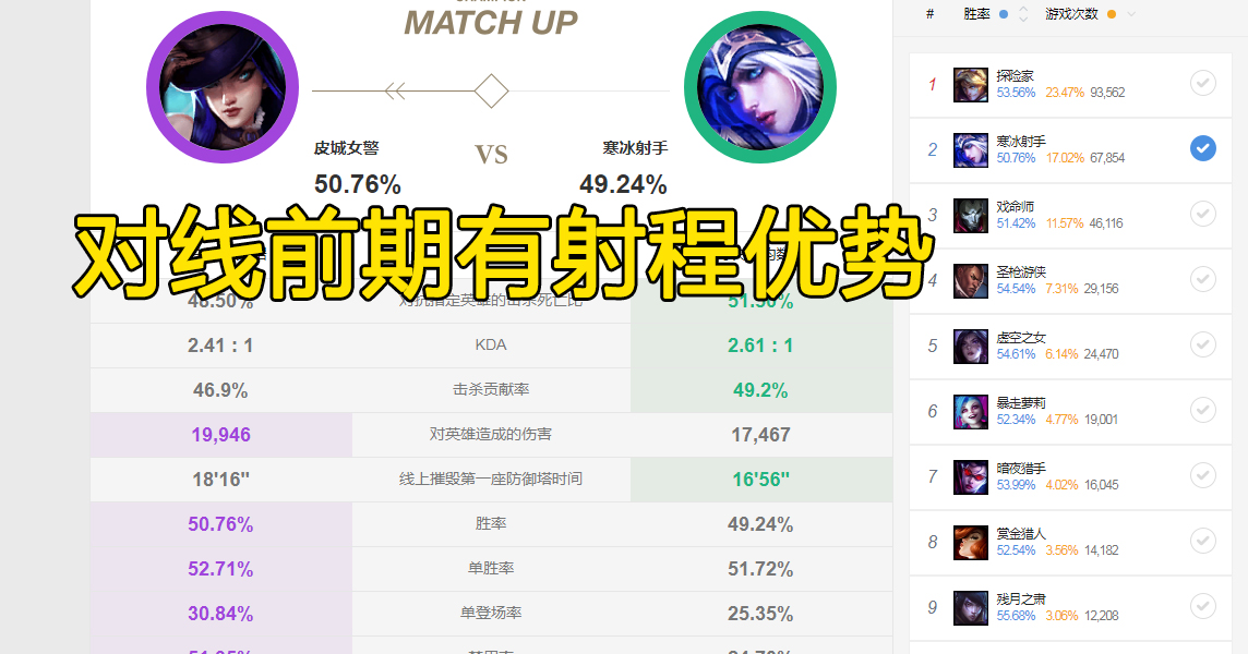 LOL：射手“末日”的版本中，女警“速推”體系成為版本T1級別