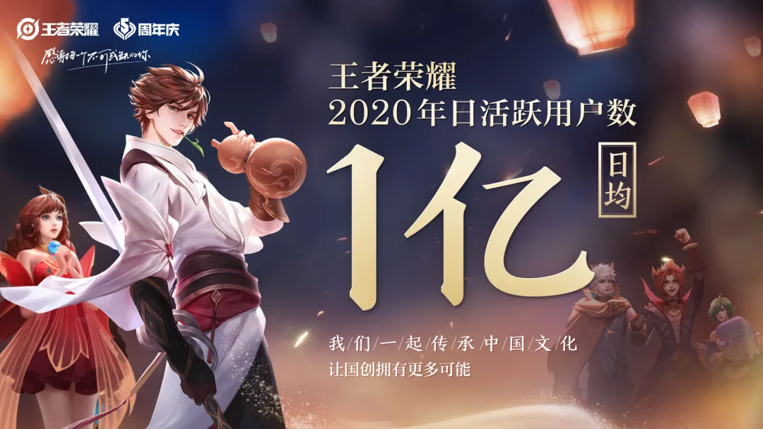 王者榮耀從國民游戲到國民IP的躍遷