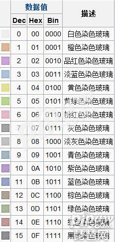 我的世界玻璃怎么染色 怎么給玻璃染不同的顏色