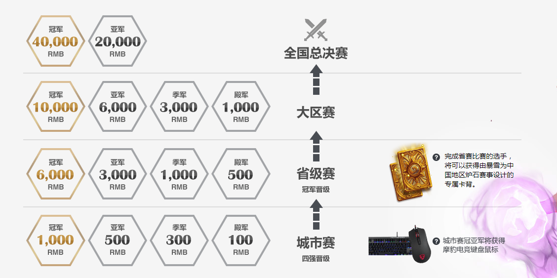 爐石傳說：黃金卡背很難拿嗎？80%玩家都不知道還有這種操作
