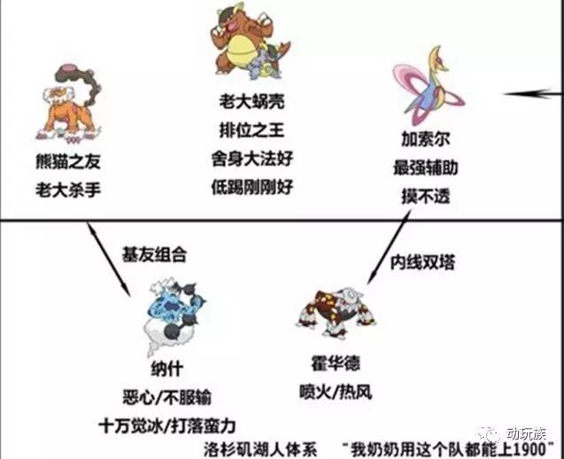 精靈寶可夢圖鑒第75期——搜神記(39)龍卷云