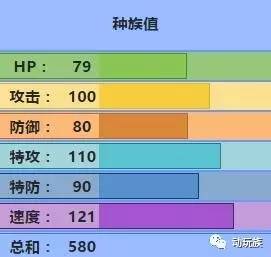 精靈寶可夢圖鑒第75期——搜神記(39)龍卷云