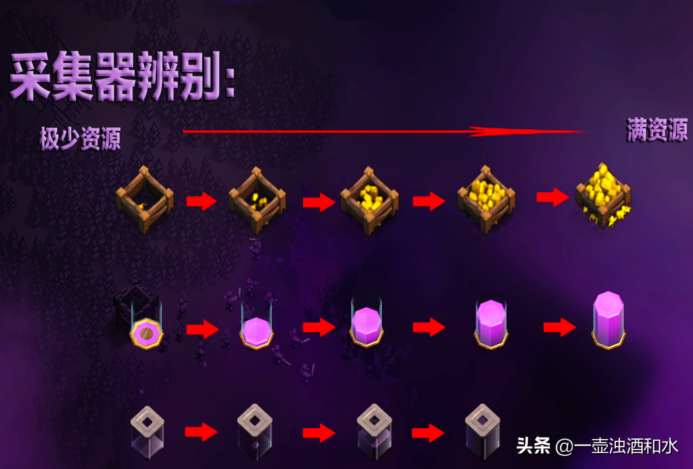 部落沖突：新手指南，3本至10本的速本詳解細節，你做錯了多少