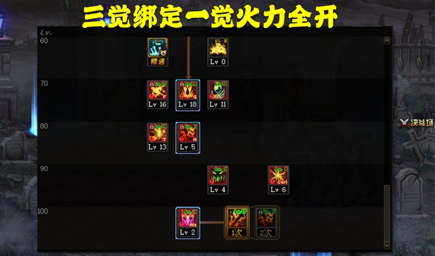 DNF：100版本紅眼加點方案解析，小蹦已成過去式，三覺綁一覺最佳