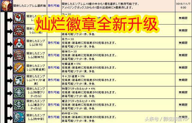 DNF 9月魔盒爆料：+30四維“燦爛徽章”，屬性再次升級