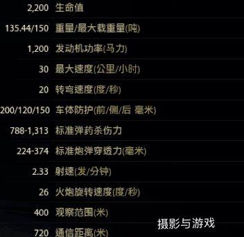坦克世界大白兔？不是奶糖，它是E-100坦克殲擊車