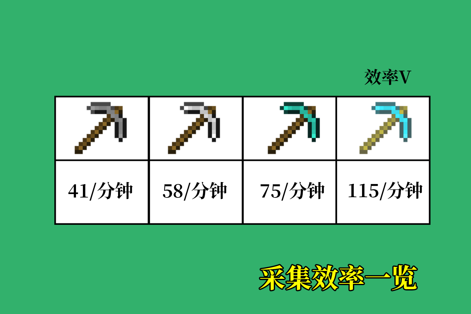 我的世界：AFK半自動刷石機，還學不會？對不起，沒更簡單的了