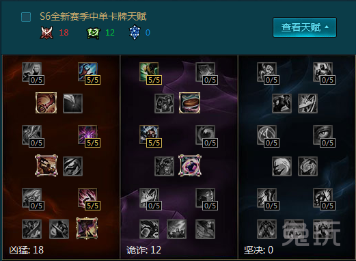 S6卡牌大師天賦加點圖 LOL卡牌大師崔斯特天賦S6