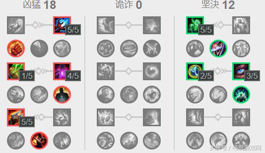 LOL新版本上單奧拉夫套路出裝詳解 1000移速七進七出就問你怕不怕