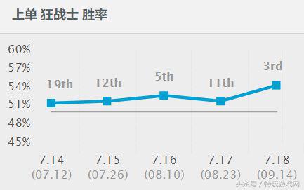 LOL新版本上單奧拉夫套路出裝詳解 1000移速七進七出就問你怕不怕