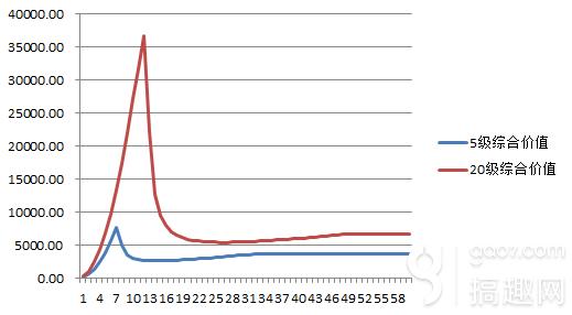 部落沖突蠻王最新打法 蠻王怎么升級進攻