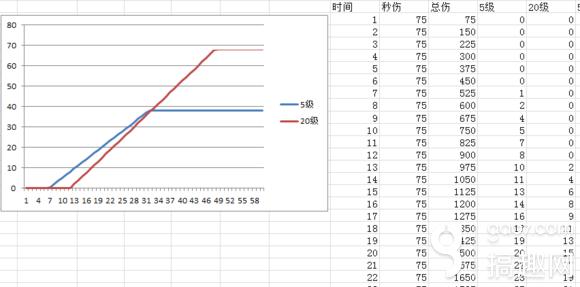 部落沖突蠻王最新打法 蠻王怎么升級進攻