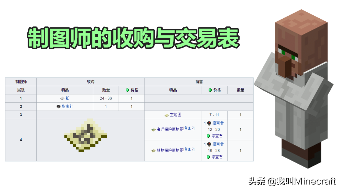 在我的世界歷史中，遺留三張探險藏寶圖，你知道如何找到它們么？