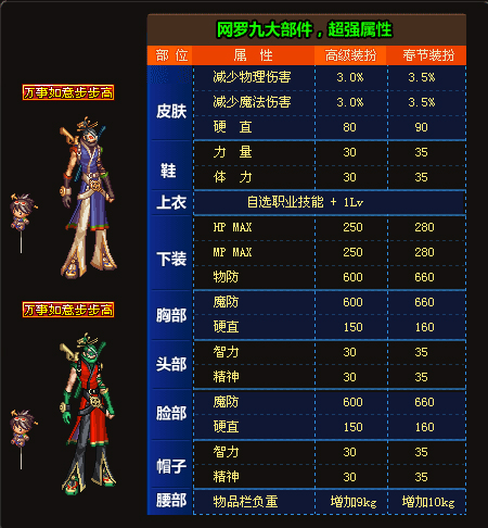 DNF歷年國慶新年套全部合集，有些價值超越天空，幾乎絕跡