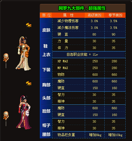 DNF歷年國慶新年套全部合集，有些價值超越天空，幾乎絕跡