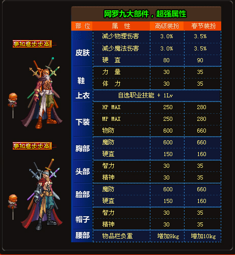 DNF歷年國慶新年套全部合集，有些價值超越天空，幾乎絕跡