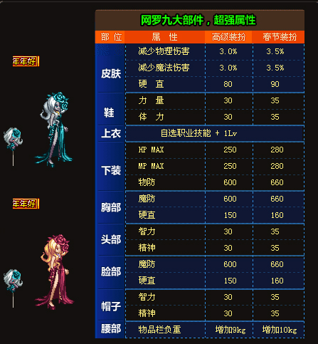 DNF歷年國慶新年套全部合集，有些價值超越天空，幾乎絕跡