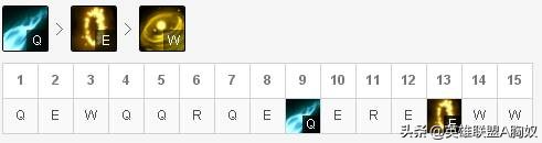 英雄聯盟：無限亂斗五大AP英雄出裝，勝率極高！