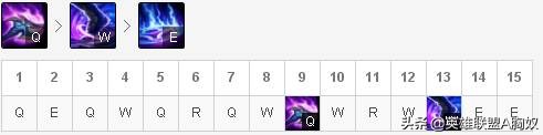 英雄聯盟：無限亂斗五大AP英雄出裝，勝率極高！