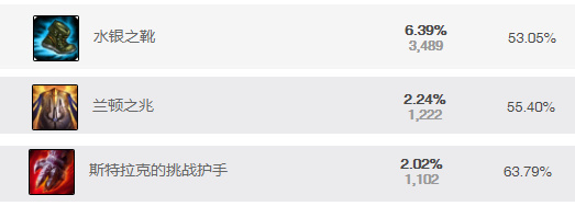 武神降臨，掌握三大細節讓賈克斯成為真正的武神